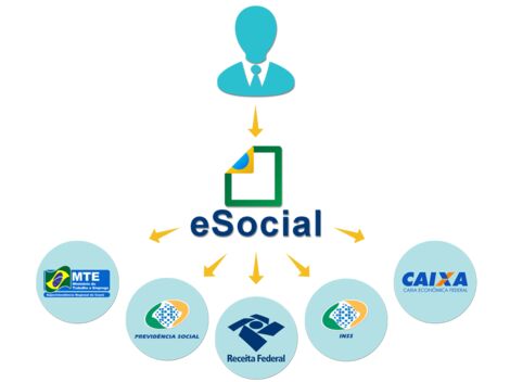 e-Social